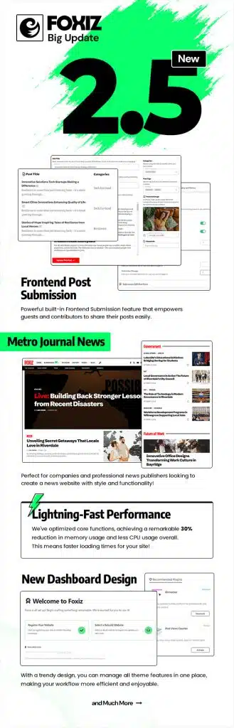 Foxiz – The Ultimate Mobile-First WordPress Theme for News, Magazines and Blogs