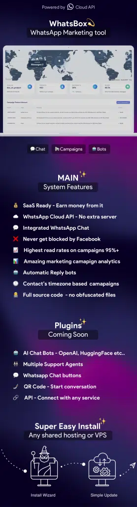 WhatsBox - The WhatsApp Marketing - Bulk Sender, Chat, Bots, SaaS